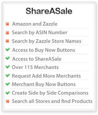 Our latest upgrade to Easy Product Displays added more than 115 ShareASale merchants to our tool. After signing up, you will be able to get right to work building beautiful ShareaSale product displays for your webpages.